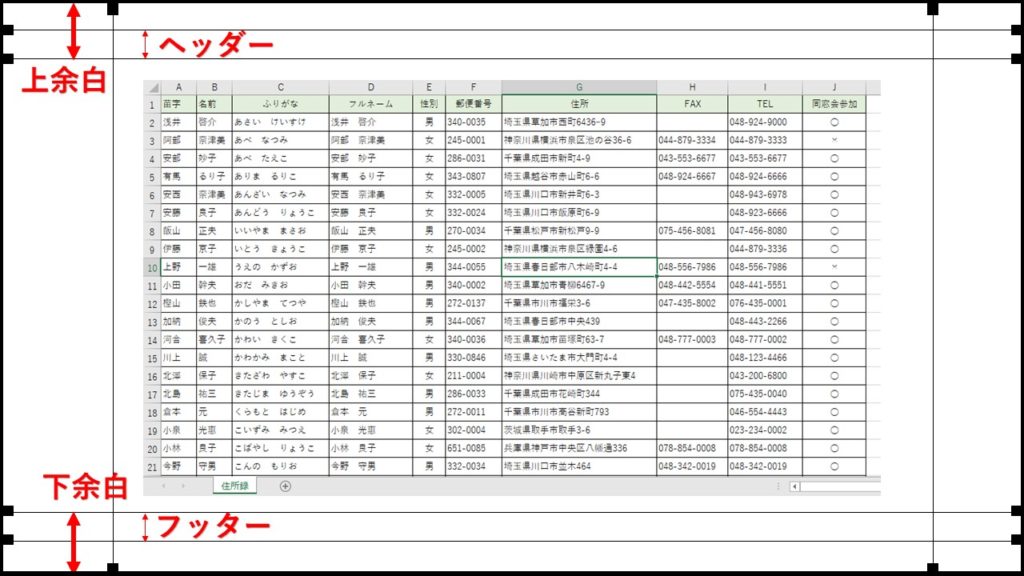 余白とヘッダーフッターとの違い