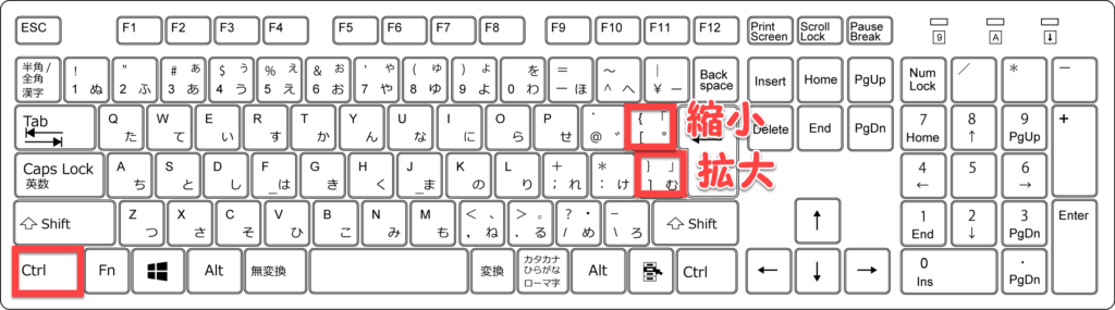 文字の拡大縮小ショートカットキー