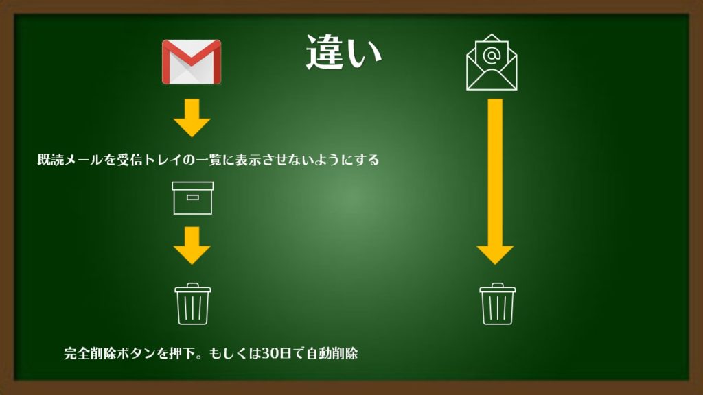 Gmail削除したつもりのメールは実は消えていない すべてのメール 簡単削除方法とは いなわくtv