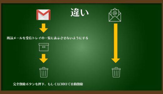 Gmail削除したつもりのメールは実は消えていない（すべてのメール）簡単削除方法とは