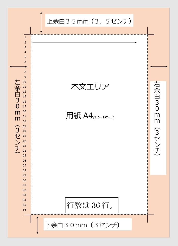 A4ファイルの構成